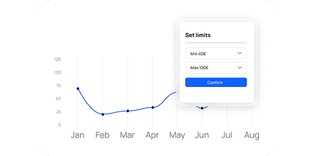 Price chart with Set limits modal for minimum and maximum rates