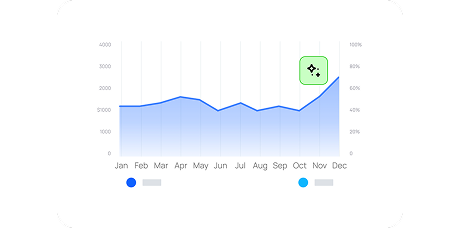 Demand trend chart across the year with volume and occupancy signals